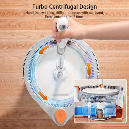 Spin Mop & Bucket Set – Hands-Free Wringing, Sewage Separation, 3 Mop Head Types